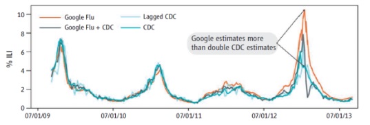 google-flu-trend